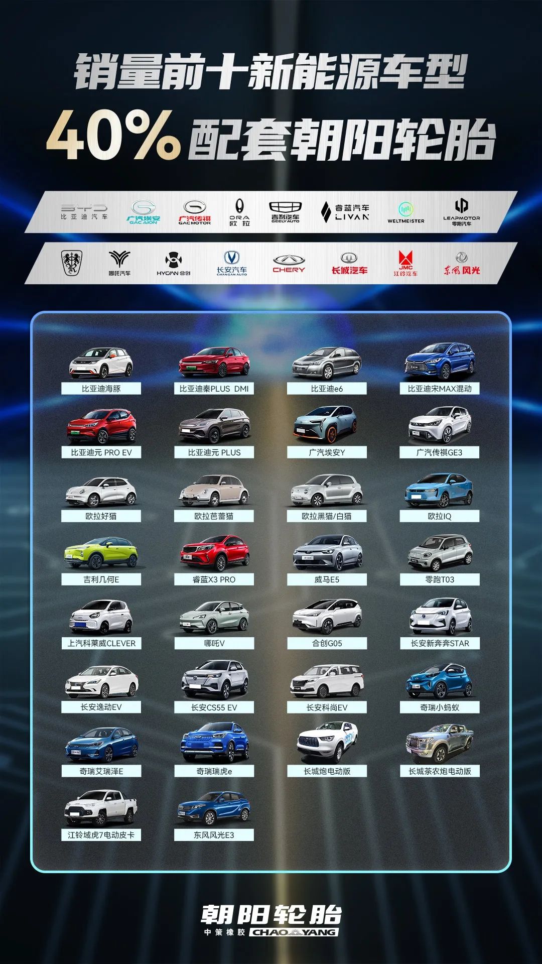 2022年上半年，中策朝陽乘用車配套量再創(chuàng)下新高。