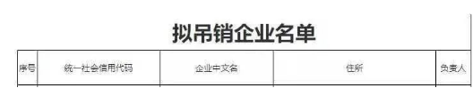 其中包括5家輪胎及相關(guān)企業(yè)，有山東興達(dá)商貿(mào)有限公司、東營(yíng)市東晨橡塑有限公司、山東永泰集團(tuán)有限公司、東營(yíng)市昇達(dá)橡塑有限公司、東營(yíng)恒宇橡膠機(jī)械有限公司。