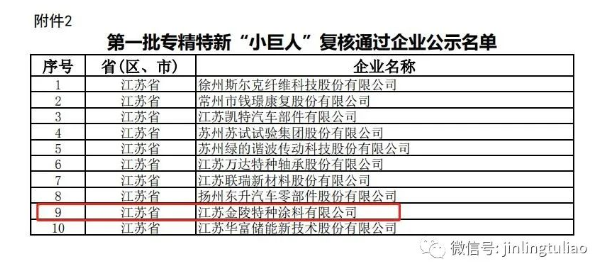 喜報(bào)！金陵涂料通過(guò)了第一批專精特新“小巨人”企業(yè)的復(fù)核！