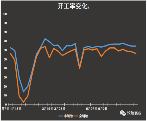 突發(fā)！限電限產又來了？