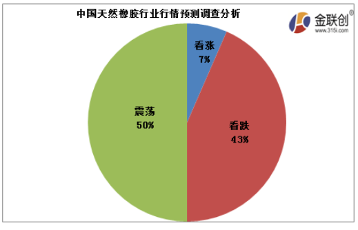 今年天然橡膠行情長時期下跌，價格處于偏低位置