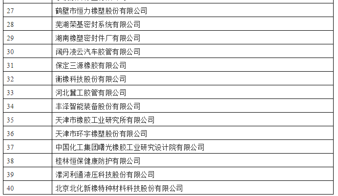 工業(yè)和信息化部公示了第四批專精特新“小巨人”企業(yè)名單，橡膠行業(yè)共有40家企業(yè)上榜。