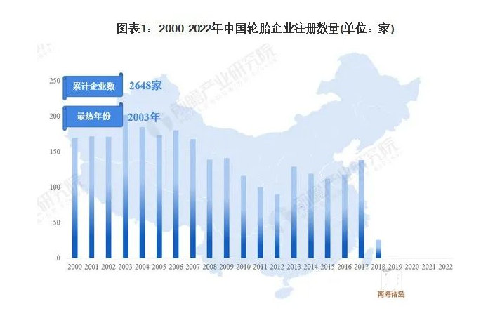 210家輪胎企業(yè)，經(jīng)營存在異常