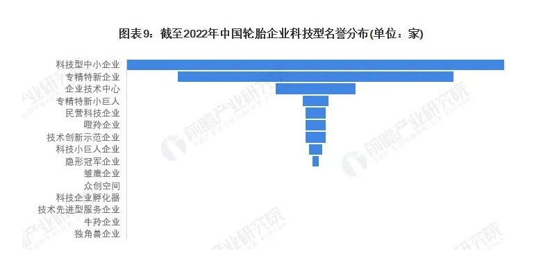 有56家獲得過科技型中小企業(yè)稱號;還有41家公司為“專精特新”企業(yè);12家為企業(yè)技術中心。