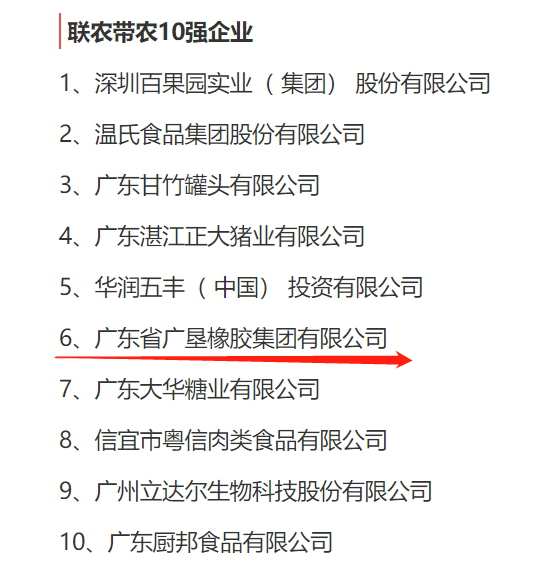 廣墾橡膠集團(tuán)榮獲兩項廣東省農(nóng)業(yè)龍頭企業(yè)專項獎