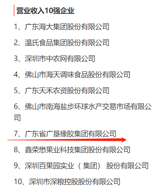 圖片說明 ：廣東省農(nóng)業(yè)龍頭企業(yè)營業(yè)收入、聯(lián)農(nóng)帶農(nóng)專項十強(qiáng)榜單，廣墾橡膠集團(tuán)位列其中