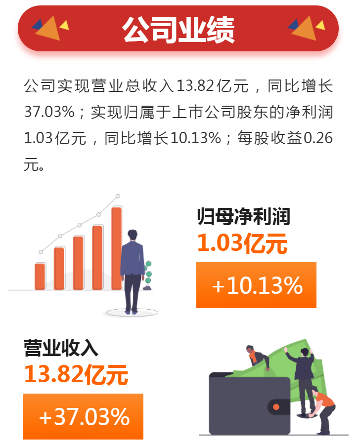 建筑膠漲、工業(yè)膠漲、硅烷偶聯(lián)劑
