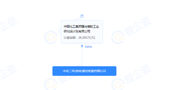 中化三環(huán)(桂林)航空輪胎有限公司的股東為中國化工集團(tuán)曙光橡膠工業(yè)研究設(shè)計(jì)院有限公司(以下簡稱曙光院)。