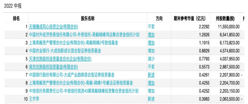 確成股份:上半年?duì)I收凈利雙增 “沉淀法二氧化硅”龍頭再出發(fā) 確成股份:上半年?duì)I收凈利雙增 “沉淀法二氧化硅”龍頭再出發(fā)