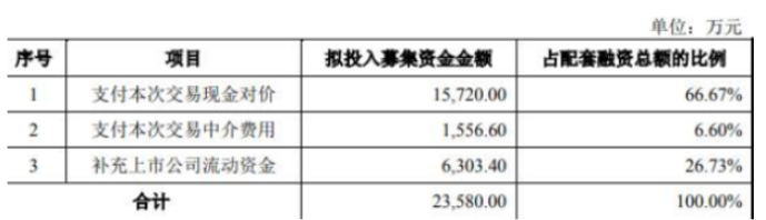 本次交易的業(yè)績補償測算期間為三年，即2022年度、2023年度及2024年度。根據(jù)業(yè)績承諾方承諾：廈門鷺意2022年度、2023年度、2024年度經(jīng)審計的凈利潤(扣除非經(jīng)常性損益前后孰低)分別不低于2700萬元、3500萬元和4300萬元。