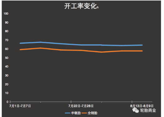 半鋼胎開(kāi)工率猛增，到底靠啥？