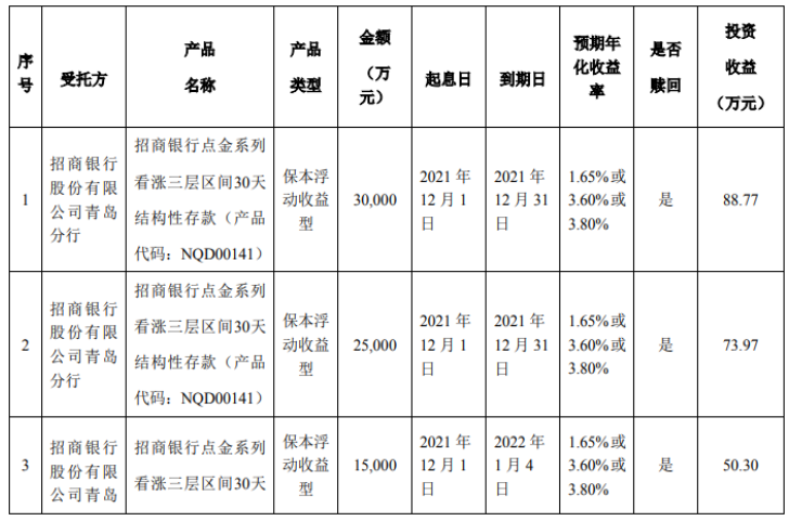 青島森麒麟輪胎股份有限公司，發(fā)布使用部分暫時閑置募集資金進行現(xiàn)金管理的進展公告