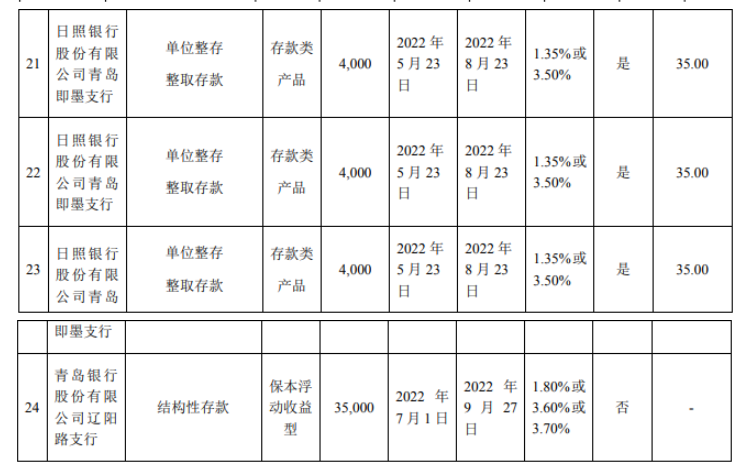 森麒麟表示，此次投資，不影響募集資金投資計劃正常進行和募集資金的安全。