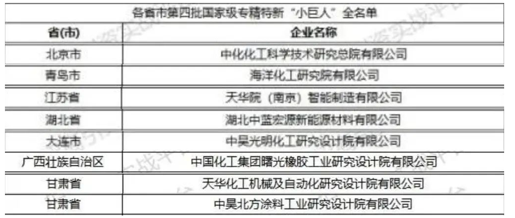 喜訊！曙光院成功入選第四批國(guó)家級(jí)專精特新“小巨人”企業(yè)
