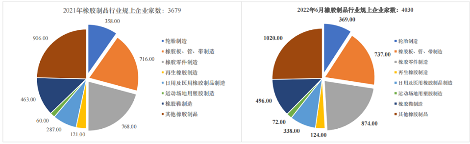 01、近四成輪胎企業(yè)，出現(xiàn)虧損