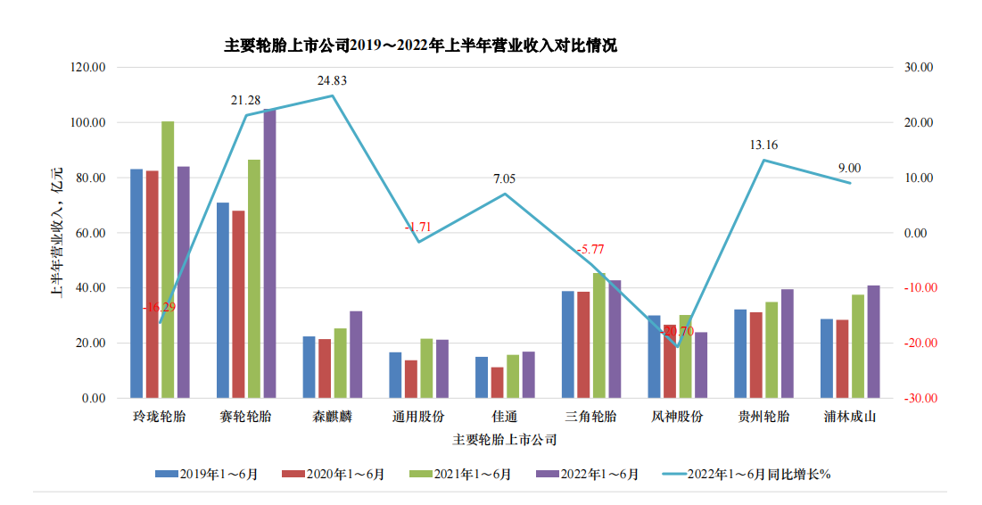 03、下半年，行業(yè)要充滿信心!