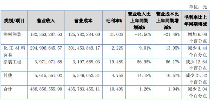 惠爾明成立于2003年07月10日，系由漳州惠爾明涂料有限公司整體變更設(shè)立的股份有限公司，
