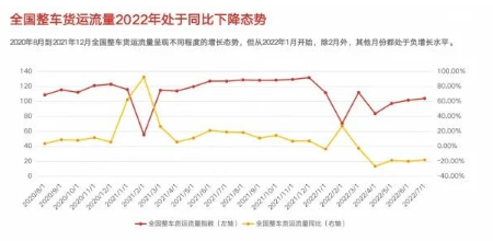 03、公路貨運(yùn)費(fèi)用成本減弱