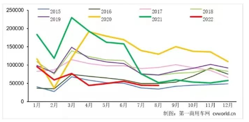 10年最差+15連跌：全鋼胎從此由盛轉(zhuǎn)衰？