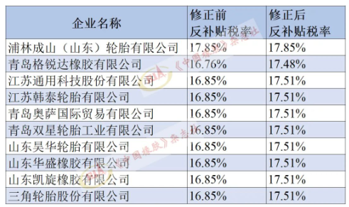 美對華卡客車胎第二次反補貼年度復(fù)審，終裁修正！