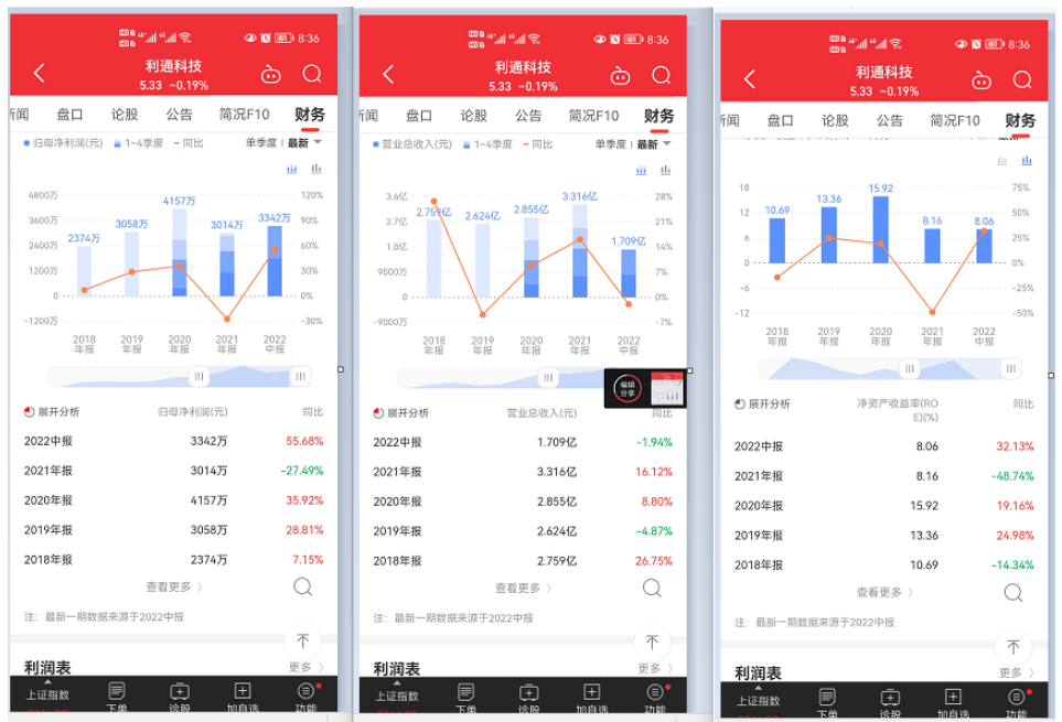 漯河利通液壓科技股份有限公司對(duì)外投資