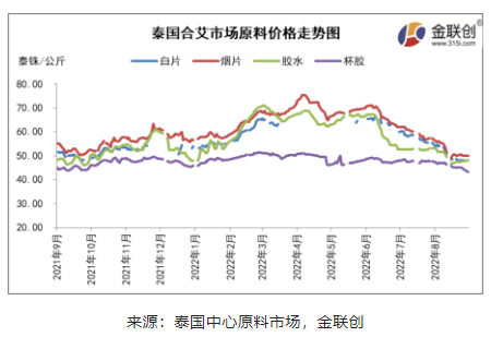 二、原料收購(gòu)價(jià)格跌后反彈