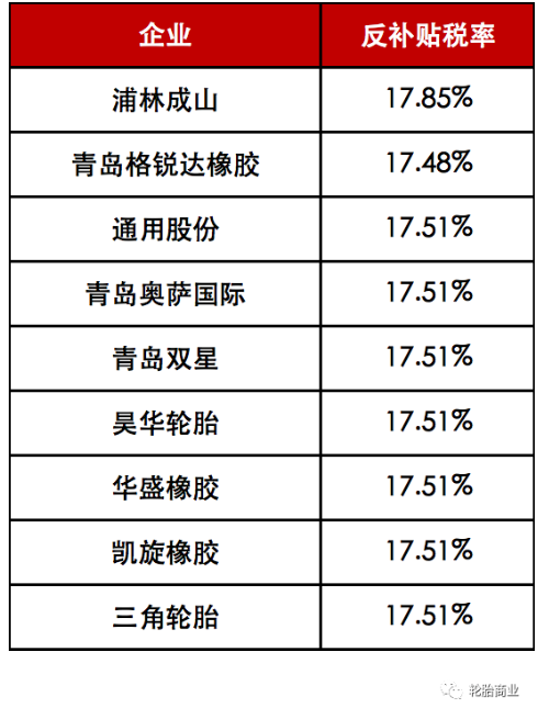 雙反傳噩耗，多國圍堵中國輪胎出口！