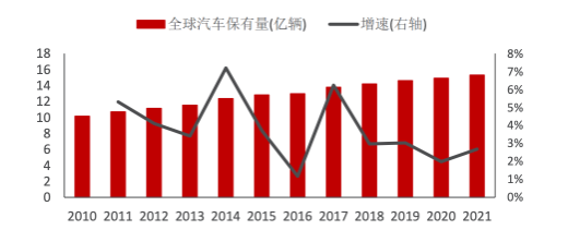 不必唱衰，輪胎市場剛性依然！