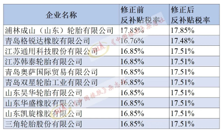 6.美對(duì)華卡客車胎第二次反補(bǔ)貼年度復(fù)審，終裁修正!