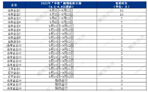 18家輪胎廠，安排停產(chǎn)