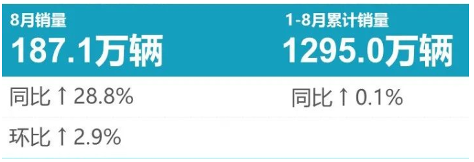 8月輪胎配套榜：淡季不淡，美了！