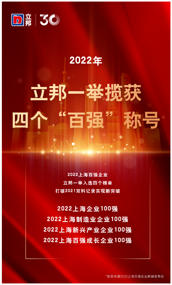 立邦上榜“2022上海百?gòu)?qiáng)企業(yè)”，一舉攬獲四個(gè)“百?gòu)?qiáng)”稱號(hào)