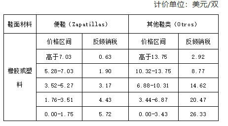 附表一 附表一
