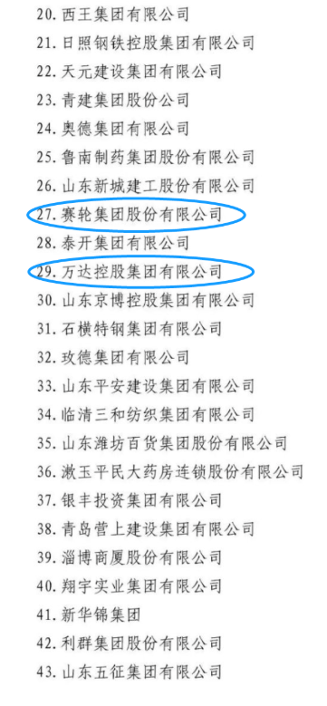 山東省工商聯(lián)網站發(fā)布了2022年山東民營企業(yè)行業(yè)領軍10強、創(chuàng)新100強、創(chuàng)新潛力100強、吸納就業(yè)100強名單。