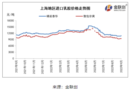 東南亞產(chǎn)區(qū)降雨偏多，尤其泰國產(chǎn)區(qū)降雨范圍相當(dāng)廣泛，部分地區(qū)出現(xiàn)強(qiáng)降雨，利于支撐膠水價(jià)格堅(jiān)挺。