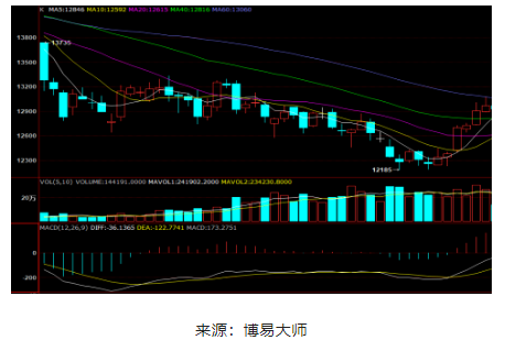 9月中上旬，國內(nèi)天然橡膠期貨強(qiáng)勢拉漲。