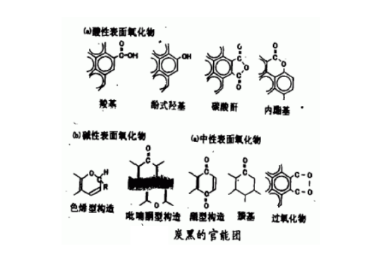 炭黑的官能團(tuán)