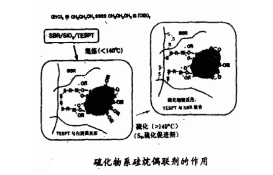 白炭黑的補(bǔ)強(qiáng)機(jī)理