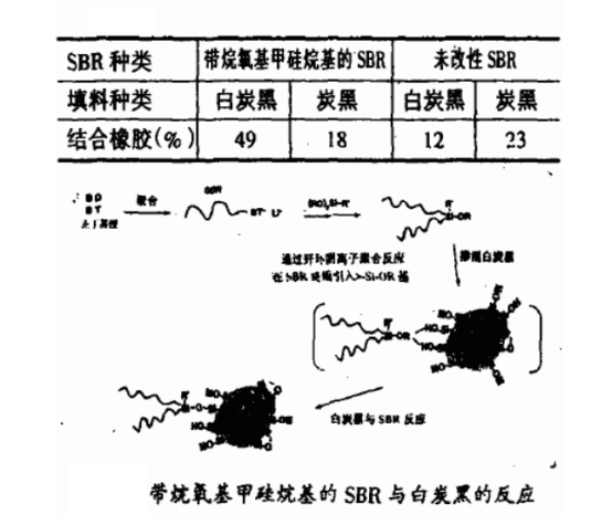 白炭黑的補(bǔ)強(qiáng)作用