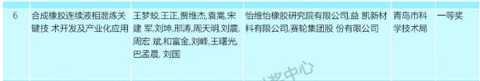 近日，2022年度山東省科學(xué)技術(shù)獎(jiǎng)評(píng)審委員會(huì)評(píng)審已經(jīng)結(jié)束，公示科學(xué)技術(shù)最高獎(jiǎng)2人、科學(xué)技術(shù)青年獎(jiǎng)10人、自然科學(xué)獎(jiǎng)36項(xiàng)、技術(shù)發(fā)明獎(jiǎng)19項(xiàng)、科技進(jìn)步獎(jiǎng)137項(xiàng)、國(guó)際科學(xué)技術(shù)合作獎(jiǎng)4人。
