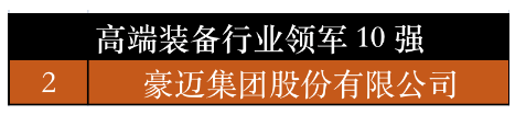 　山東省高端裝備行業(yè)領(lǐng)軍10強(qiáng)中，豪邁集團(tuán)榜上有名。豪邁科技在輪胎模具業(yè)務(wù)中熟練掌握了電火花、雕刻、精鑄鋁三種模具加工技術(shù)，在模具制造過程中運(yùn)用激光雕刻、3D打印等多種全新工藝，在技術(shù)工藝的全面性、先進(jìn)性、穩(wěn)定性上具有同行業(yè)無可比擬的優(yōu)勢。