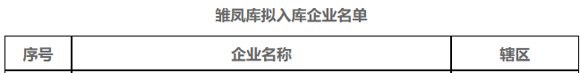 9月21日，經(jīng)項(xiàng)目申報(bào)、區(qū)(縣、市)推薦、專家評審、走訪盡調(diào)和部門會(huì)商，2022年度寧波市擬上市企業(yè)培育庫擬入庫企業(yè)名單公示。