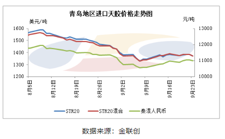 反彈or反轉(zhuǎn)？9月泰混快速筑底回升