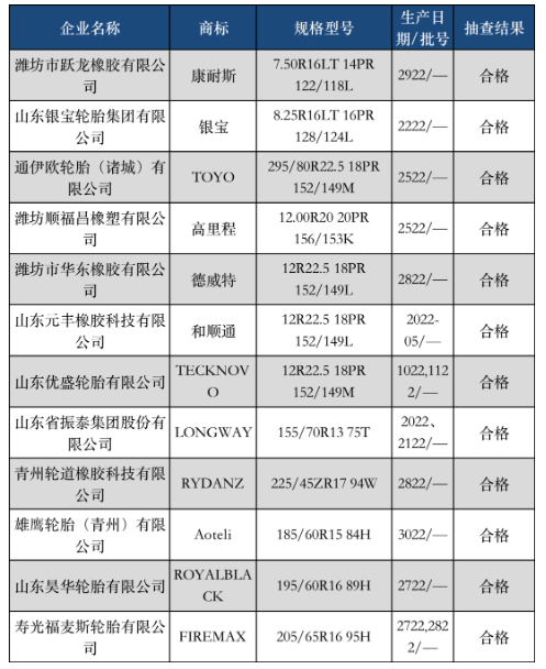 集中行動(dòng)！涉及12家輪胎廠
