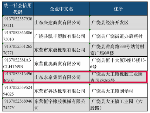 廣饒輪胎巨頭，徹底消失…