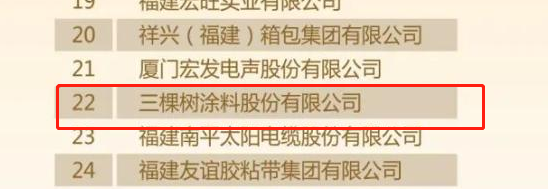 2022福建省制造業(yè)民營企業(yè)50強(qiáng)榜單中三棵樹涂料股份有限公司位列22位。