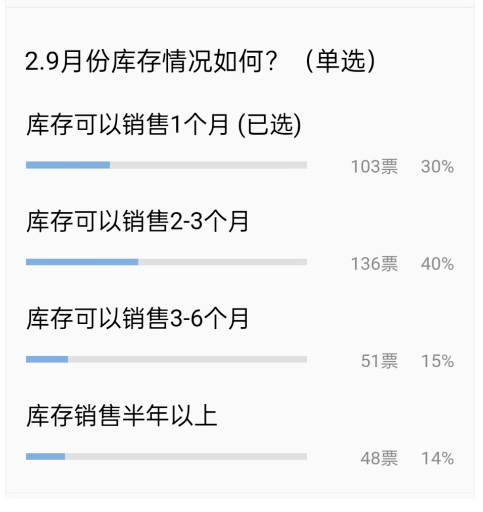 未來價格、市場預測
