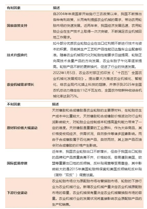 未來(lái)5年，這種輪胎市場(chǎng)達(dá)千億！