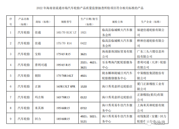 海南省抽查10批次輪胎產(chǎn)品，1批次不合格