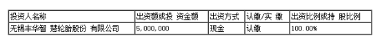 無錫豐華智慧輪胎股份有限公司(以下簡稱“豐華輪胎”)發(fā)布公告稱，公司擬設(shè)立全資子公司新疆豐彩輪胎有限公司。
